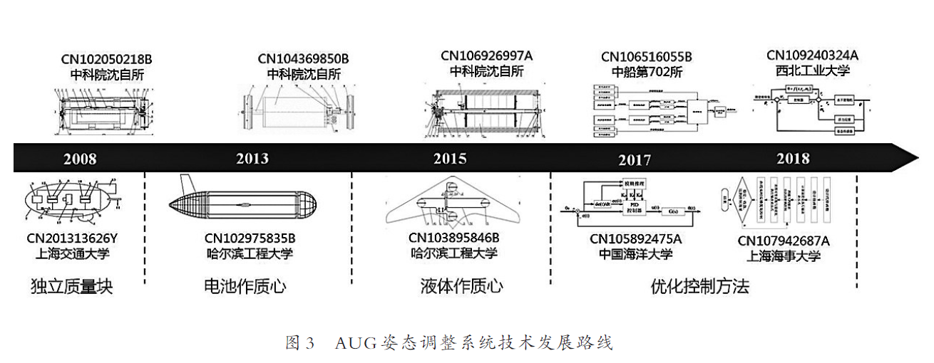 说明: http://www.iprchn.com/ckfinder/userfiles/images/13.png